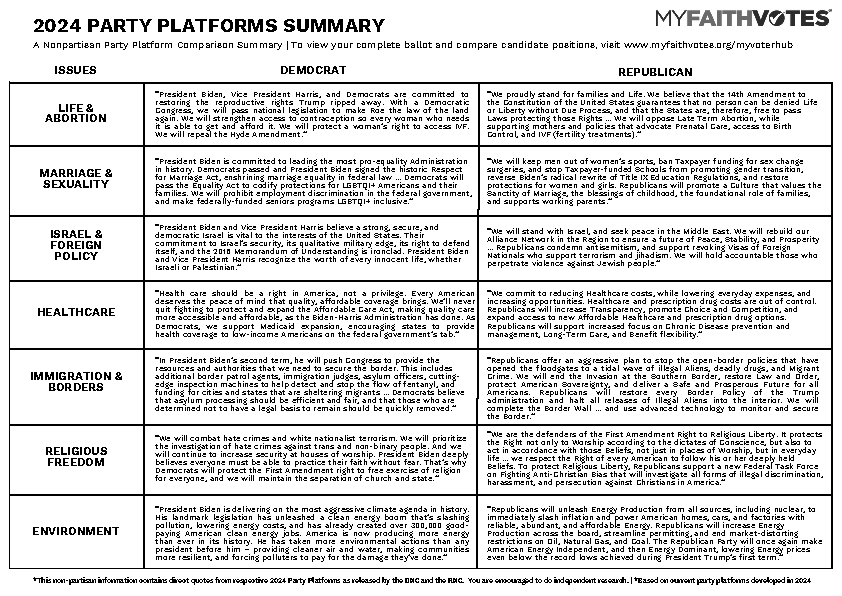 Myfaith Party Platform Comparison